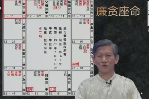 《紫微斗数》：廉贞天相文曲入福德宫事业如何