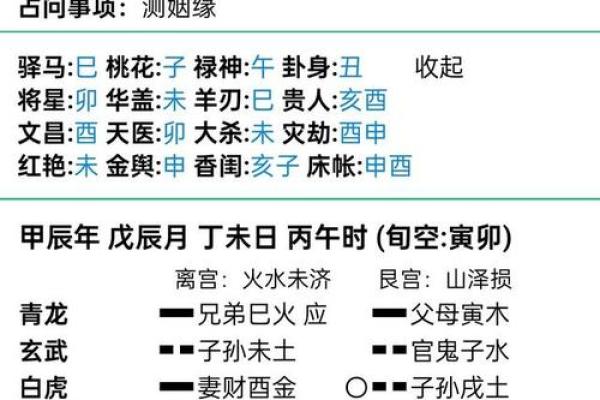 百度姻缘测试打分 测婚姻缘分测试？