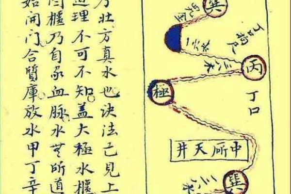 井对房子风水的影响