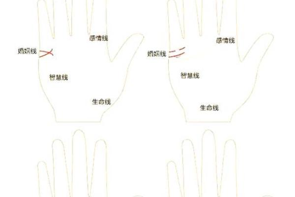 手相算命,女人手相成功线图解