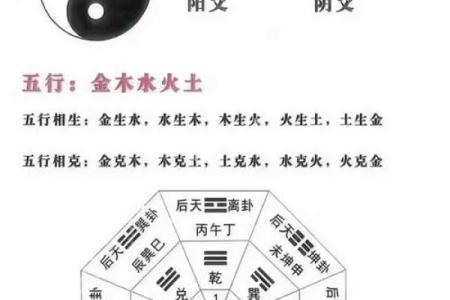 你和风水之间，就差一道通关法