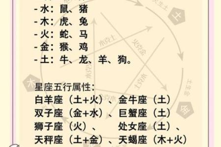 生肖与阳宅风水有密切关系