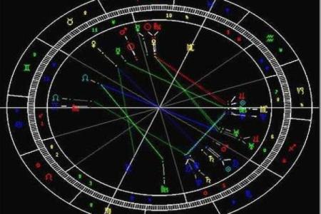 商品搬家助手,什么是星盘合相