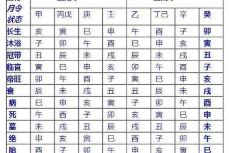 生辰八字罗盘表：揭秘八字含义与个人命运解析