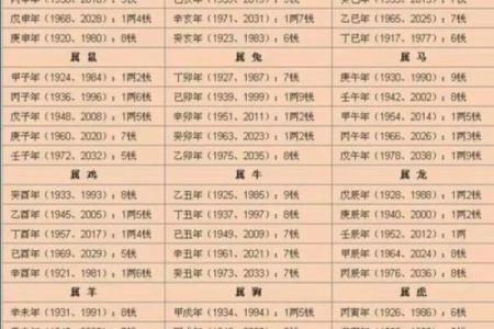 八字看哪些人是大富命，有你吗