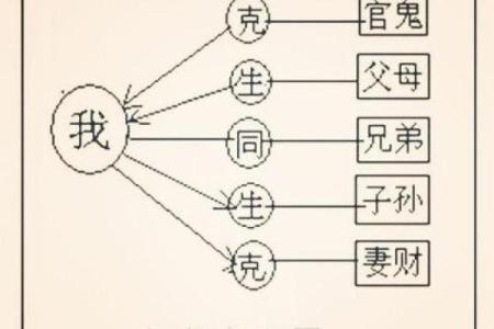 四柱八字看儿女