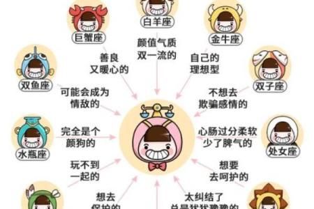 天秤座是最怕麻烦的星座吗男