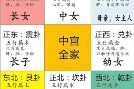 盖房子什么时候看风水好