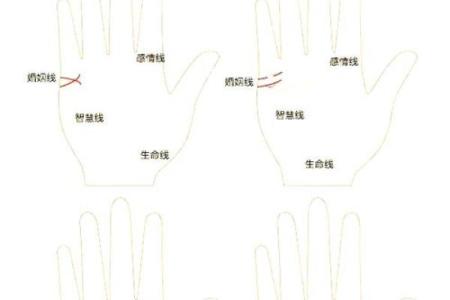 手相算命,女人手相成功线图解