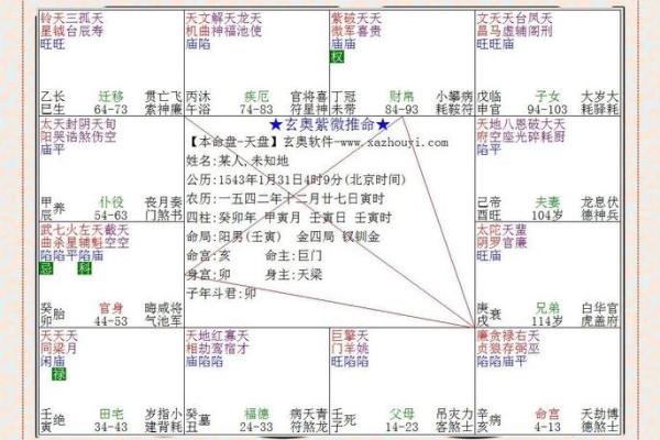 紫微斗数案例52原局：如何在命盘中，精准找到自己的大贵人？
