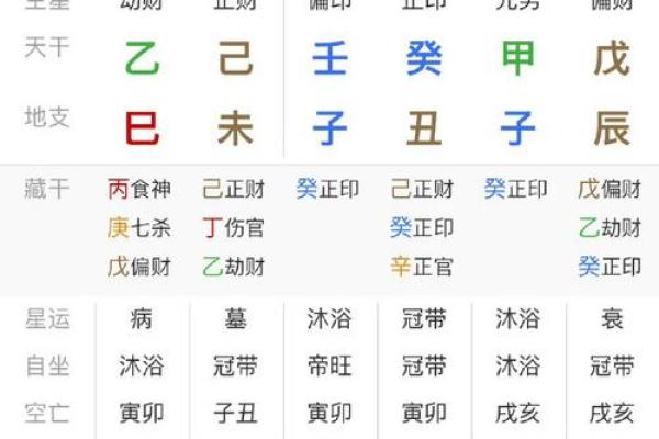 八字纯阴命格奇硬,纯阴女命八字带癸漂亮