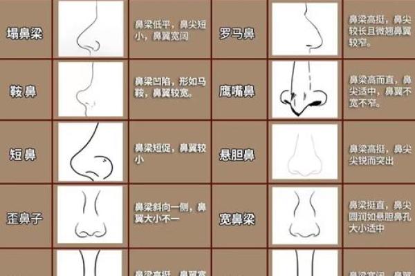 倒八字眉面相分析，倒八字眉面相好吗？