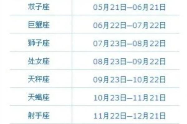 农历1980年2月19是哪个星座