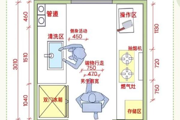 风水厨房布局 风水厨房布局