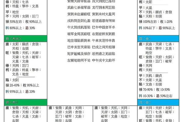 紫薇豆斗数软件 紫薇豆斗数软件