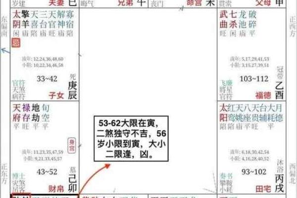 紫薇斗数结婚小限 紫薇斗数结婚小限