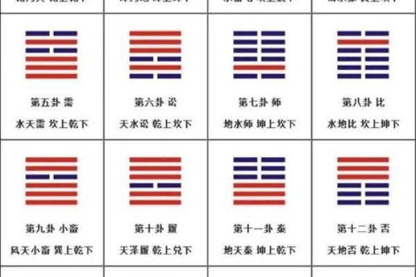 周易64卦算命术大全(上),人人都能学会,最为方便的测算术 周易64卦算命术大全(上),人人都能学会,最为方便的测算术