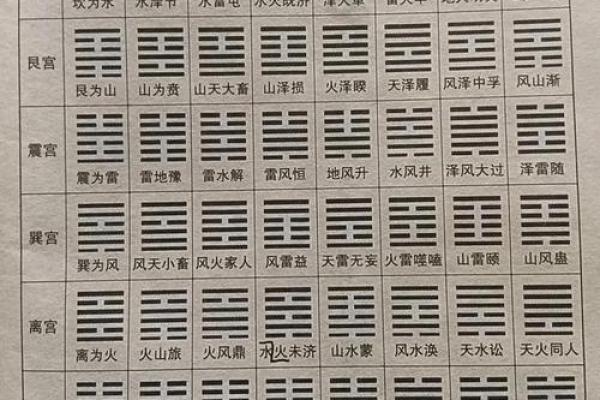 周易64卦算命术大全(上),人人都能学会,最为方便的测算术 周易64卦算命术大全(上),人人都能学会,最为方便的测算术