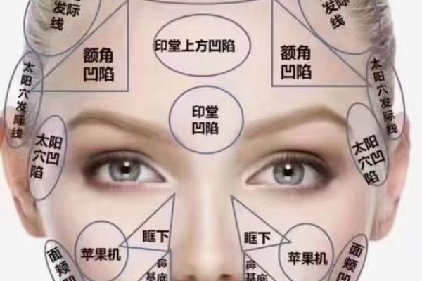 你的“脸”上，藏着你一生的风水