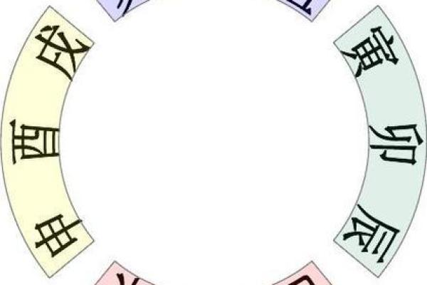 八字中卯 八字中卯