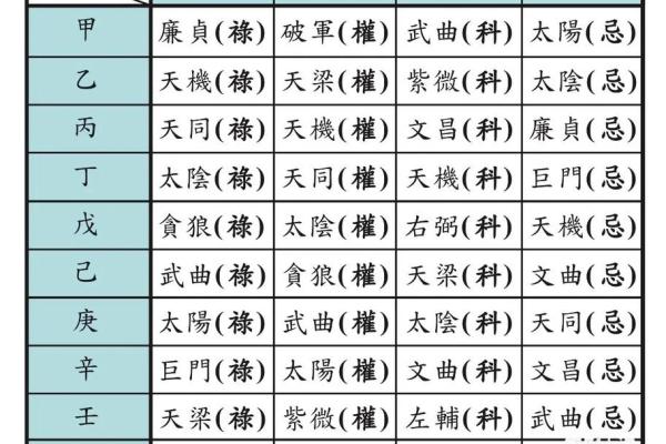 紫微斗数文库 紫微斗数全书原文注解? 紫微斗数文库 紫微斗数全书原文注解?