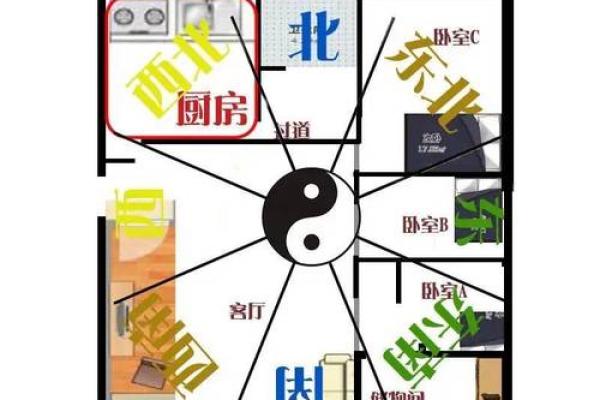 风水学：阳宅“内六事”涵义，吉凶判断、门主灶卫等要点！_1