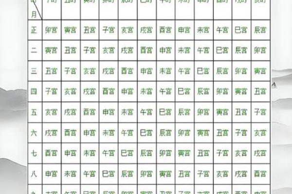 八字女命 八字女命