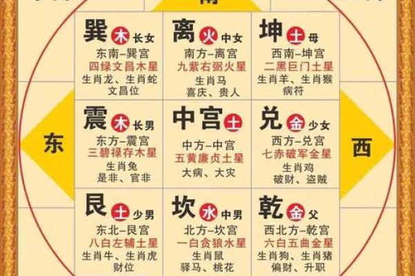 卧室风水:床头朝向摆放要注意什么? 卧室风水:床头朝向摆放要注意什么?