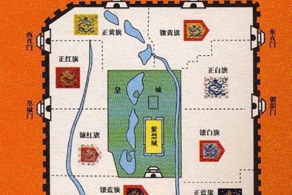 北京城风水 北京城风水