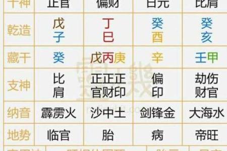 免费算命免费生辰八字