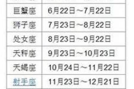 农历1980年2月19是哪个星座