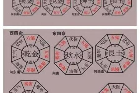 四面都是高房子风水