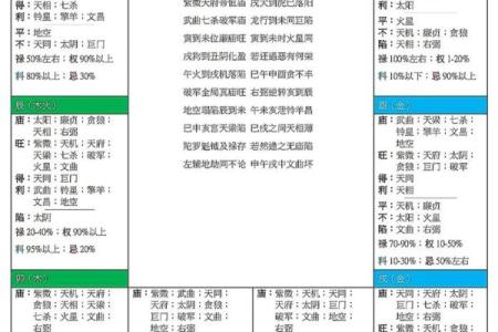 紫薇豆斗数软件