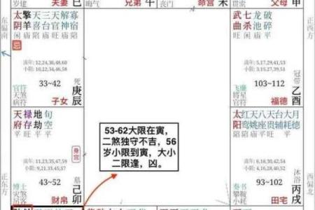 紫薇斗数结婚小限