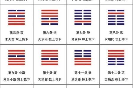 周易64卦算命术大全（上），人人都能学会，最为方便的测算术