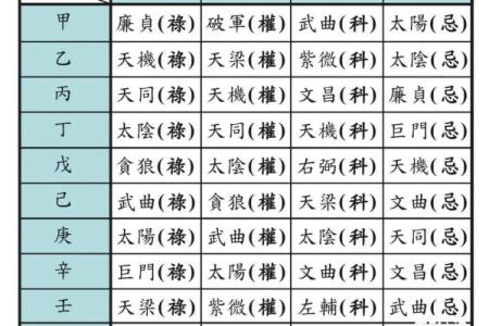 紫微斗数文库 紫微斗数全书原文注解？