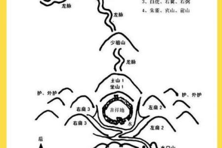 前山后河的房子风水