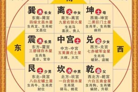 卧室风水：床头朝向摆放要注意什么？