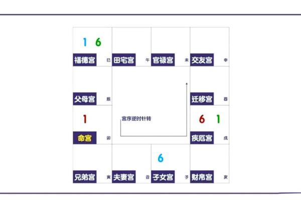 紫微斗数田宅宫看子孙 田宅宫对照子女宫? 紫微斗数田宅宫看子孙 田宅宫对照子女宫?