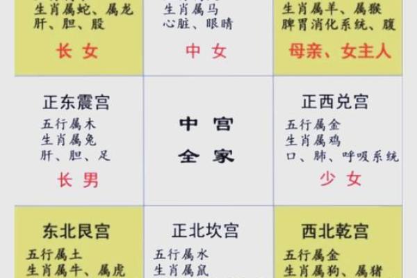 属相与住房楼层的风水作用大不大？