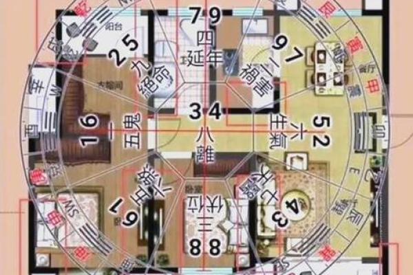 属相与住房楼层的风水作用大不大？
