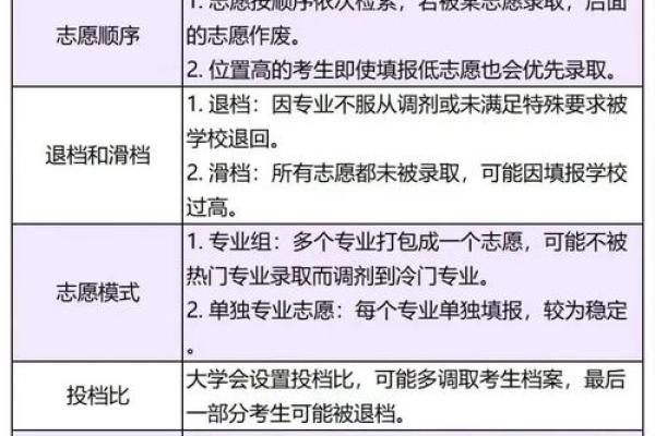 有必要？家长花费数万填志愿，给孩子算命测方位！