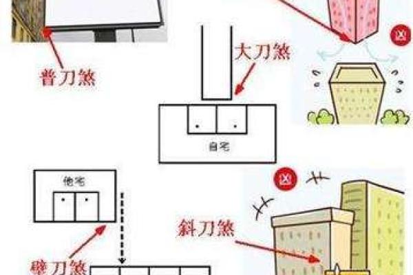 常见的几种风水煞气及化解方法有哪些？