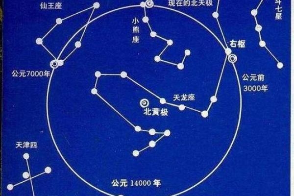 迁移宫紫薇星权天相星什么意思