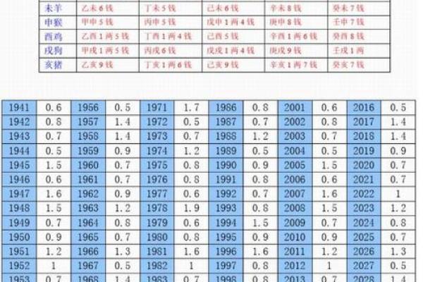 八字称命书几斤几两对照表