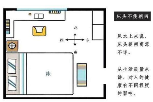 卧室北方风水