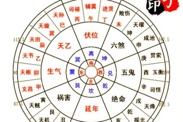 5套房子的风水讲究口诀