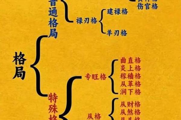 怎么知道自己八字格局