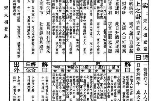 关帝灵签十六签解签