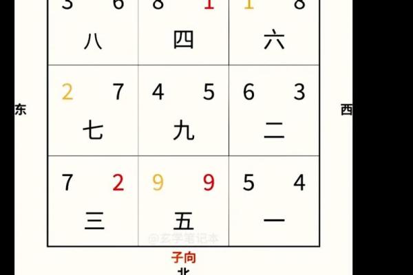 九宫飞星山盘向盘怎样断吉凶